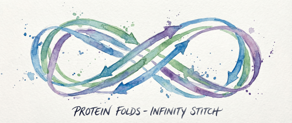 A watercolor illustration of intertwined protein folds resembling an infinity symbol, with shades of blue, green, and purple, accompanied by the text 'Protein Folds - Infinity Stitch' at the bottom.